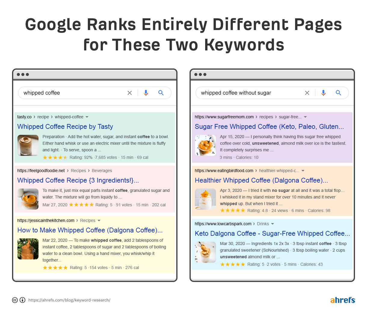 Keyword Research The Beginner S Guide By Ahrefs - keyword search engine definition