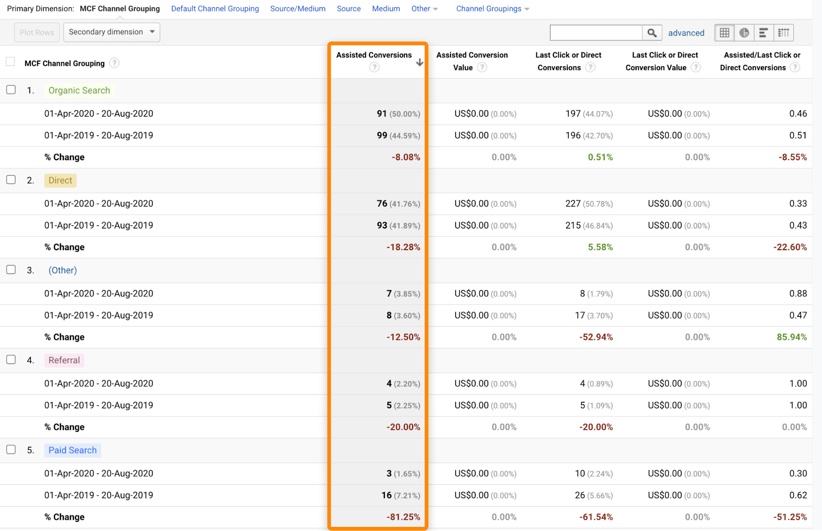 10 assisted conversions