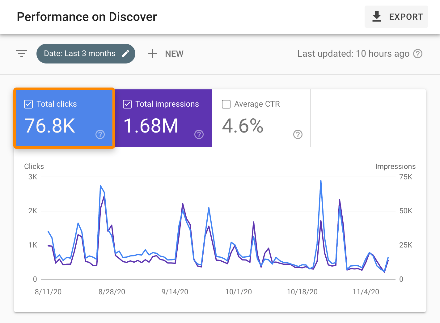 google traffic search