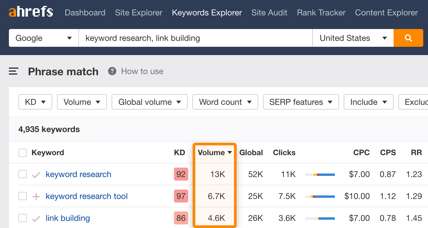 12 keyword research