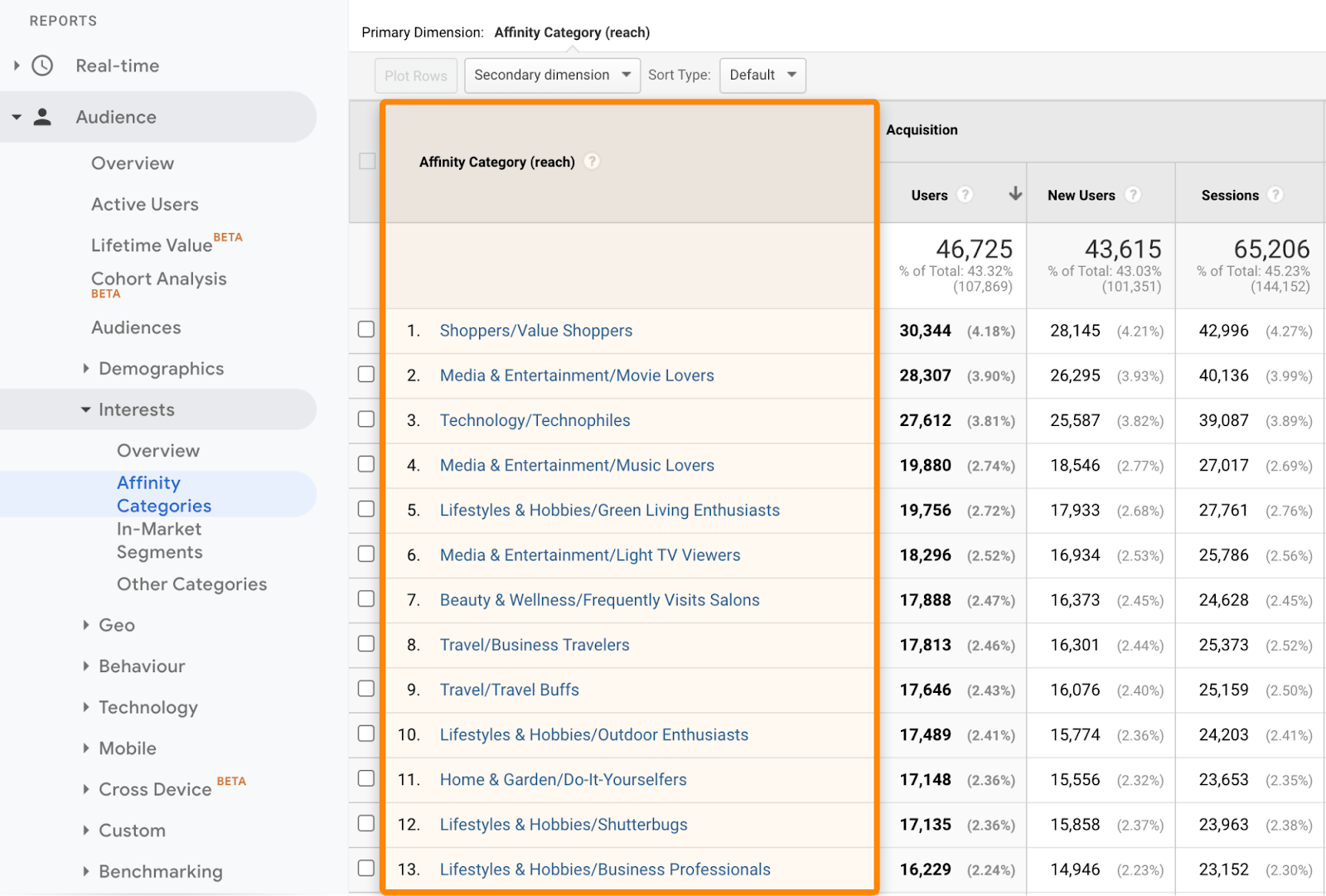 bergfreunde.eu Traffic Analytics, Ranking & Audience [February