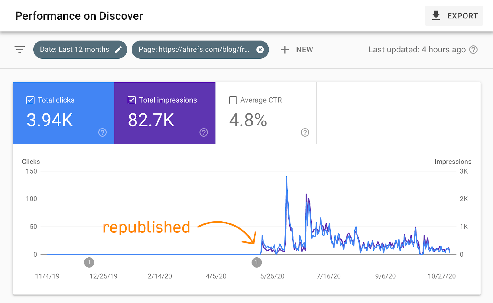 18 republier découvrir