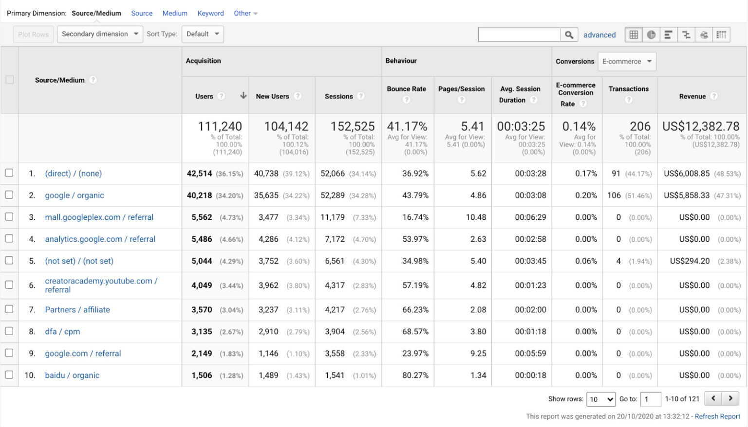 What Is Bounce Rate How To Interpret And Work With It