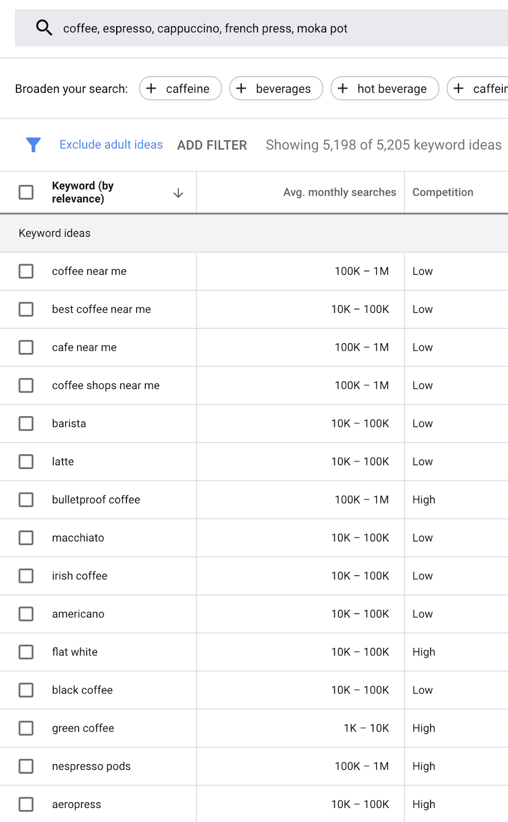 Keyword Research The Beginner S Guide By Ahrefs