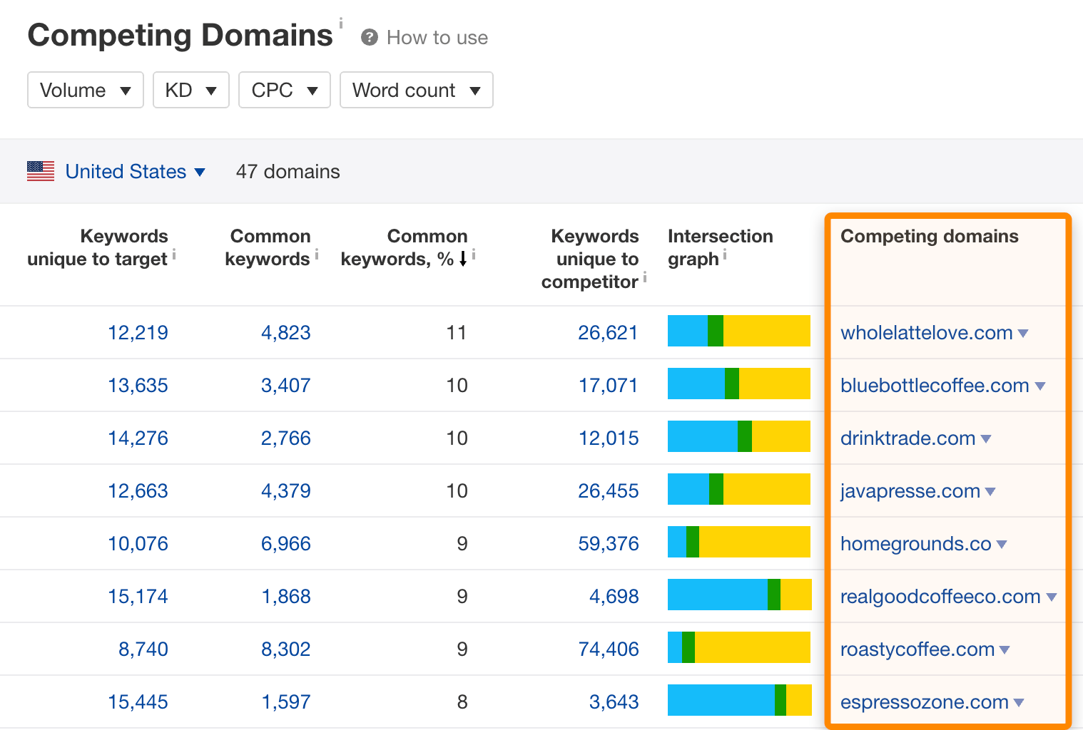 competing domains 2