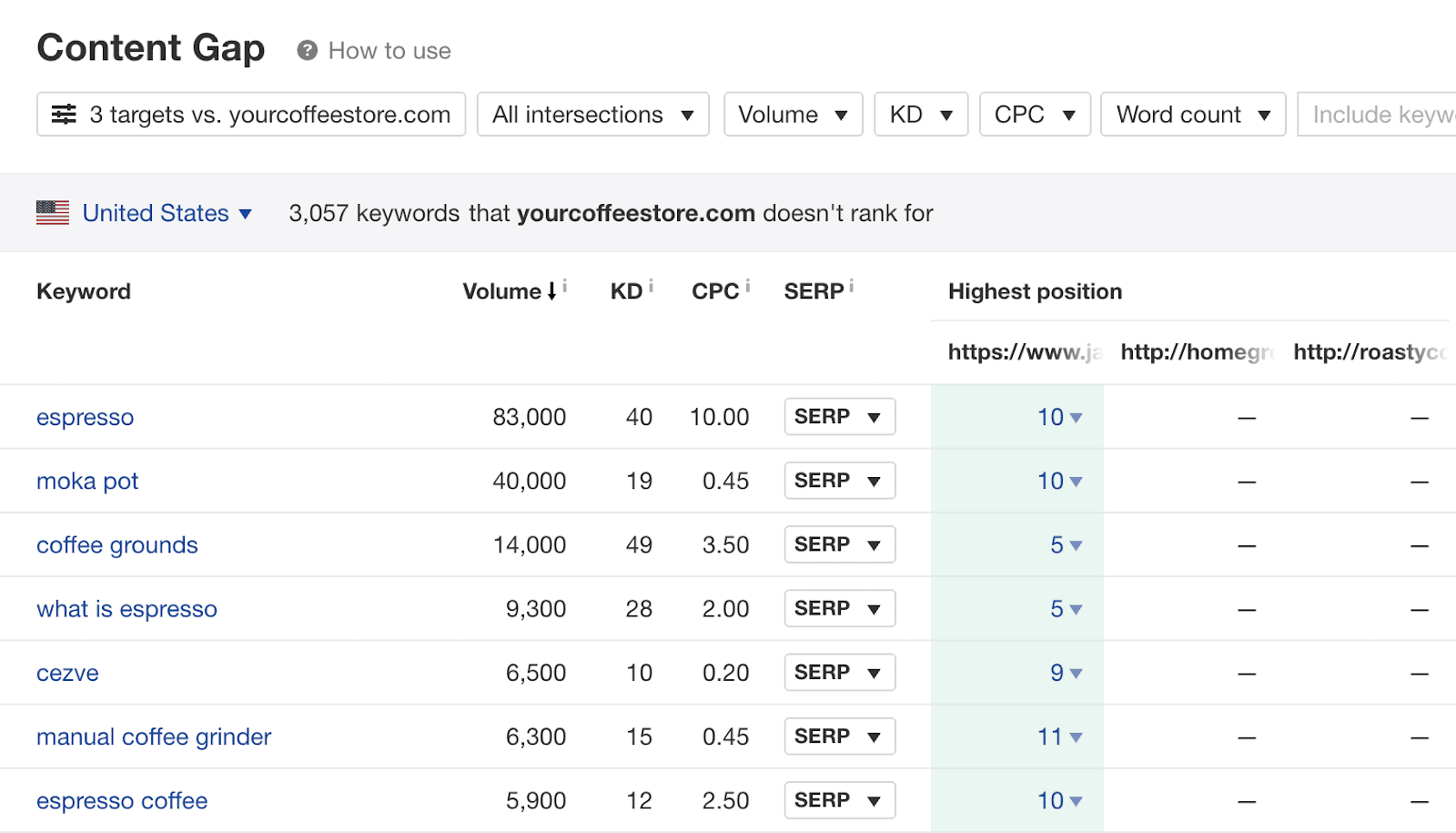 Keyword Research The Beginner S Guide By Ahrefs