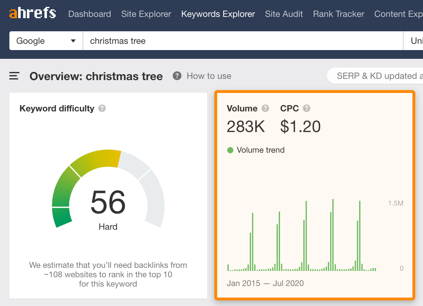 google top keyword search