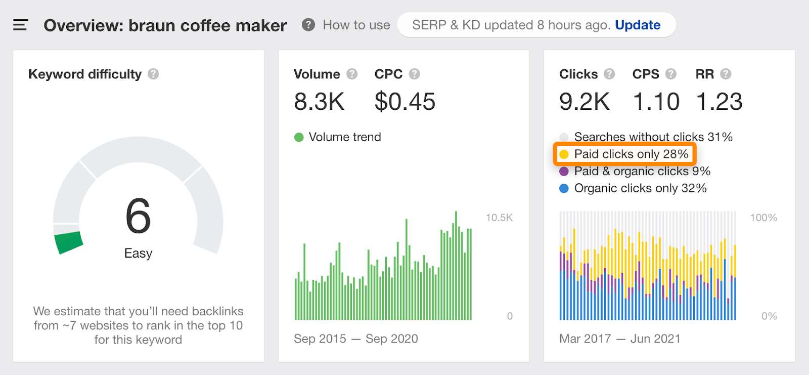 paid clicks 2