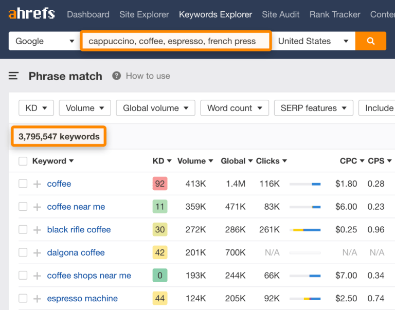 how to do keyword research ahrefs
