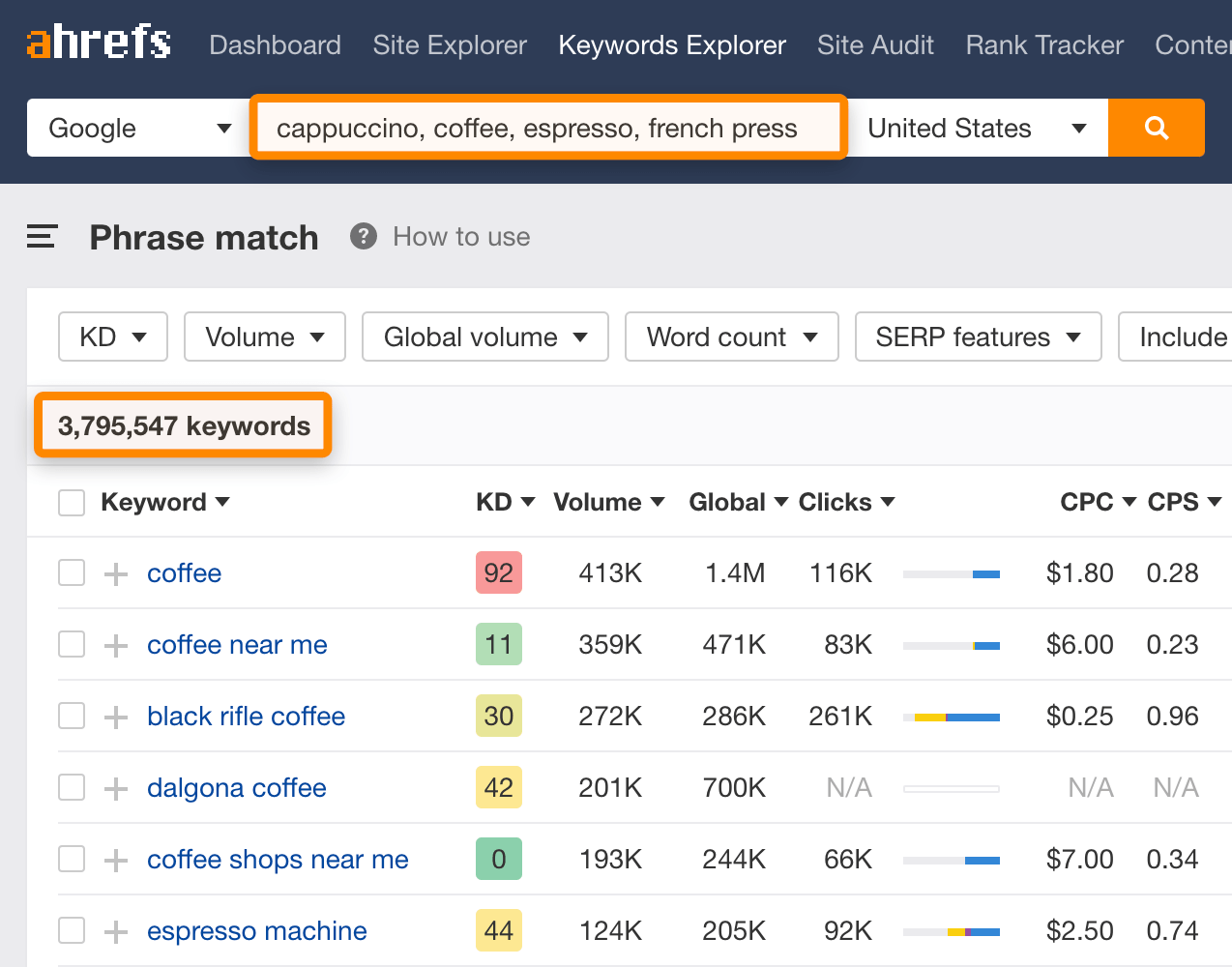 Keyword Research The Beginner S Guide By Ahrefs