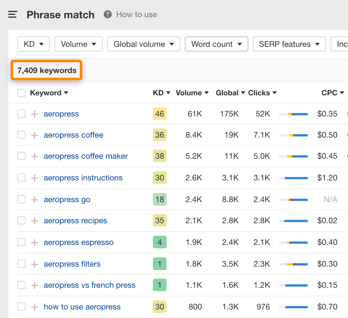 phrase match keywords 2