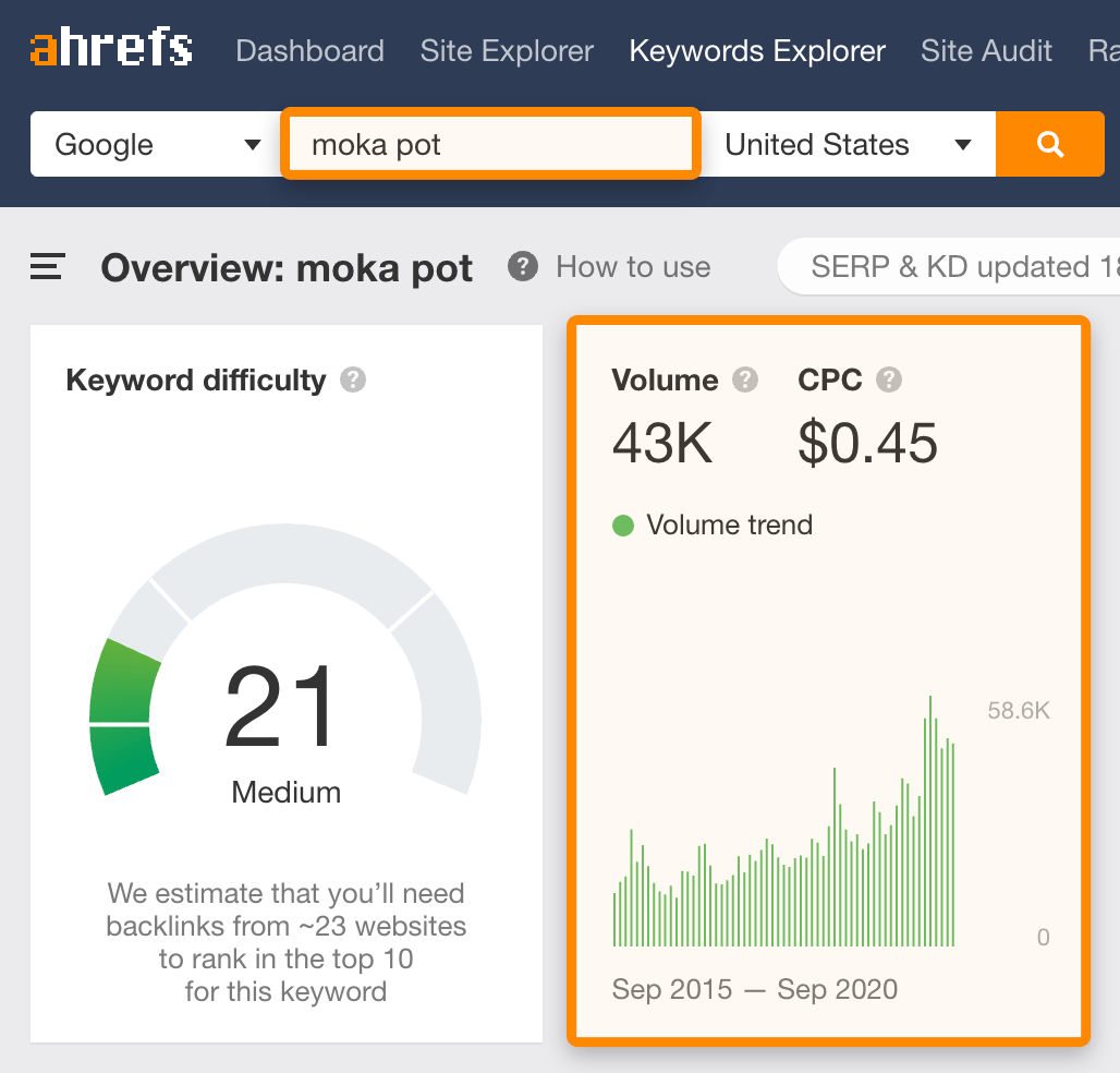 search volume 2 2