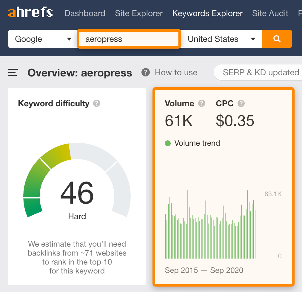 search volume 3