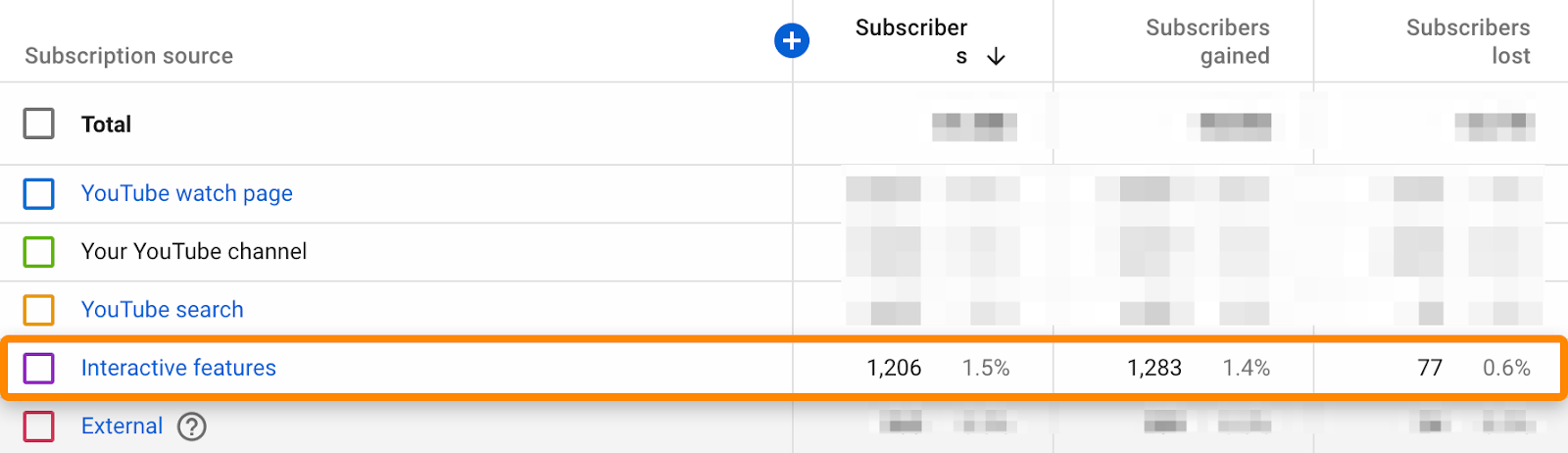 12 interactive features stats