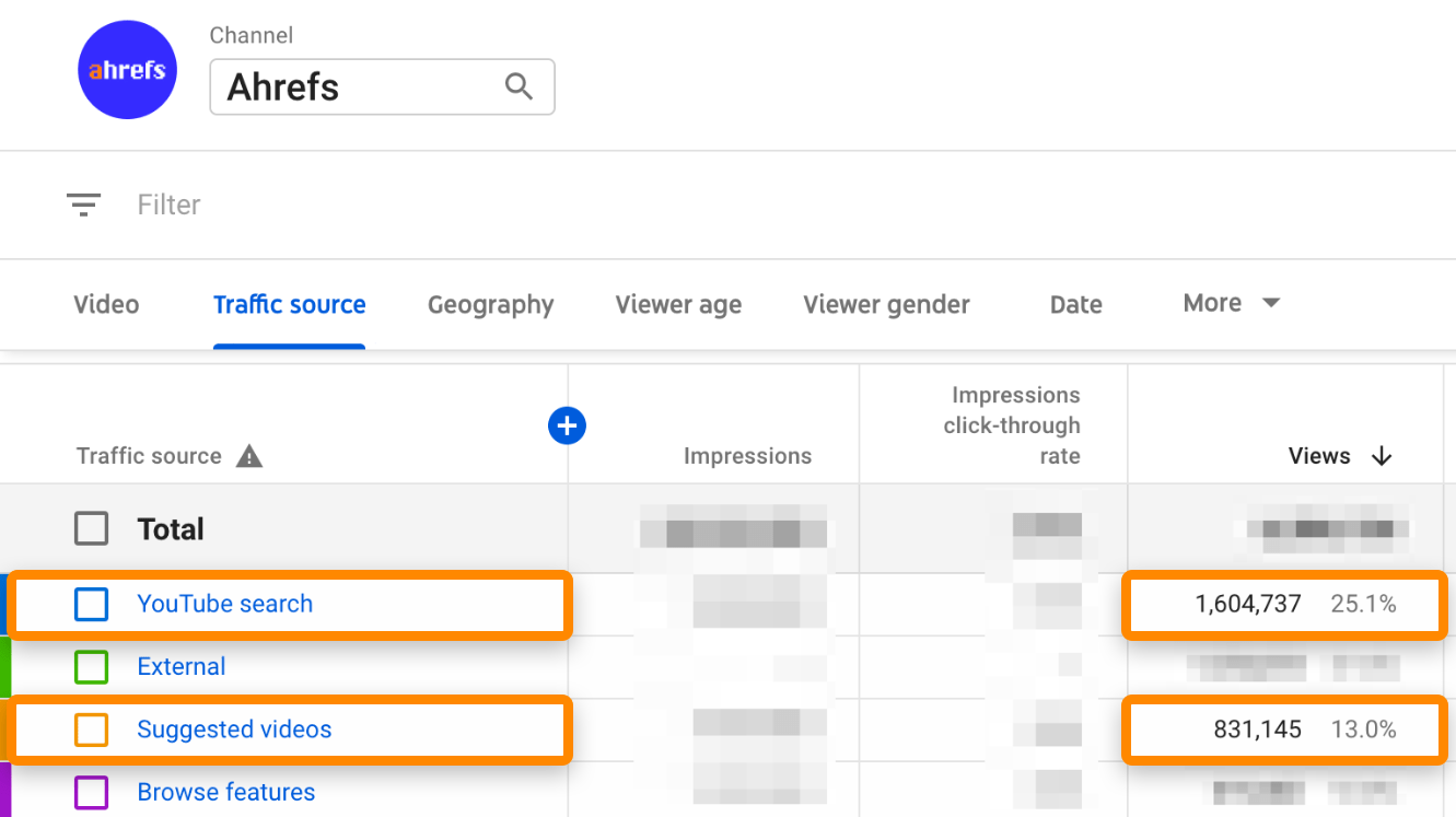 3 youtube analytics