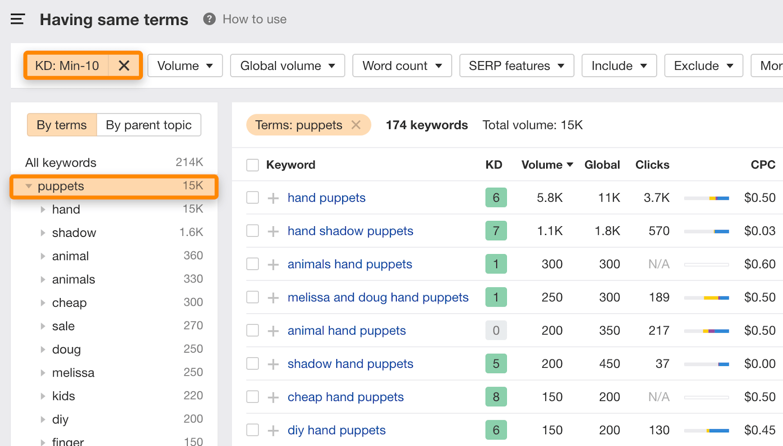 4 keyword research filters