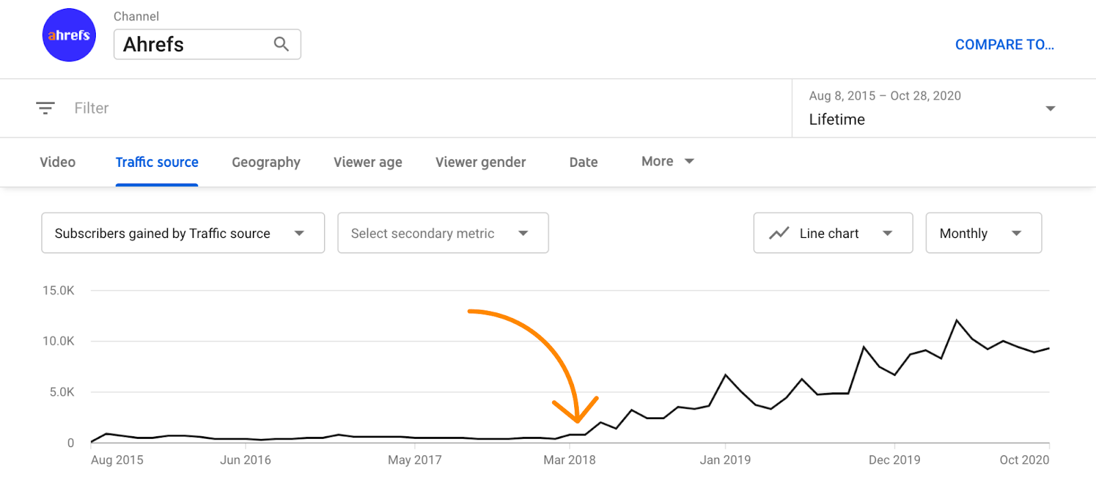 5 youtube subscriber growth