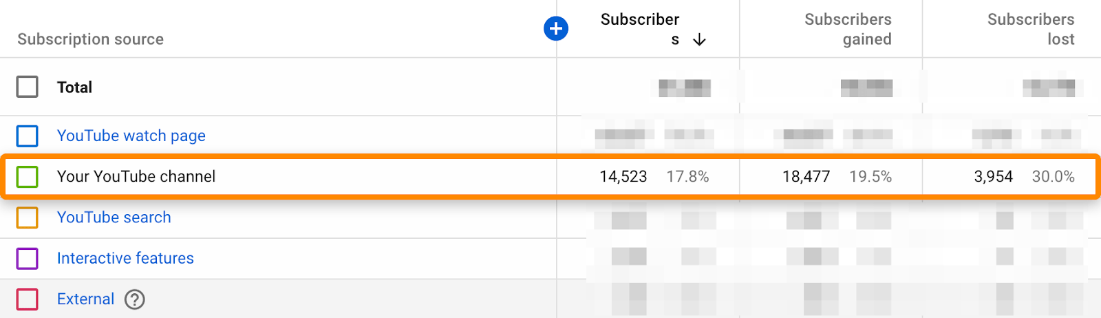 6 your youtube channel stats