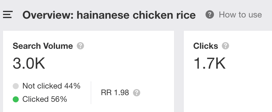 chicken rice search volume youtube