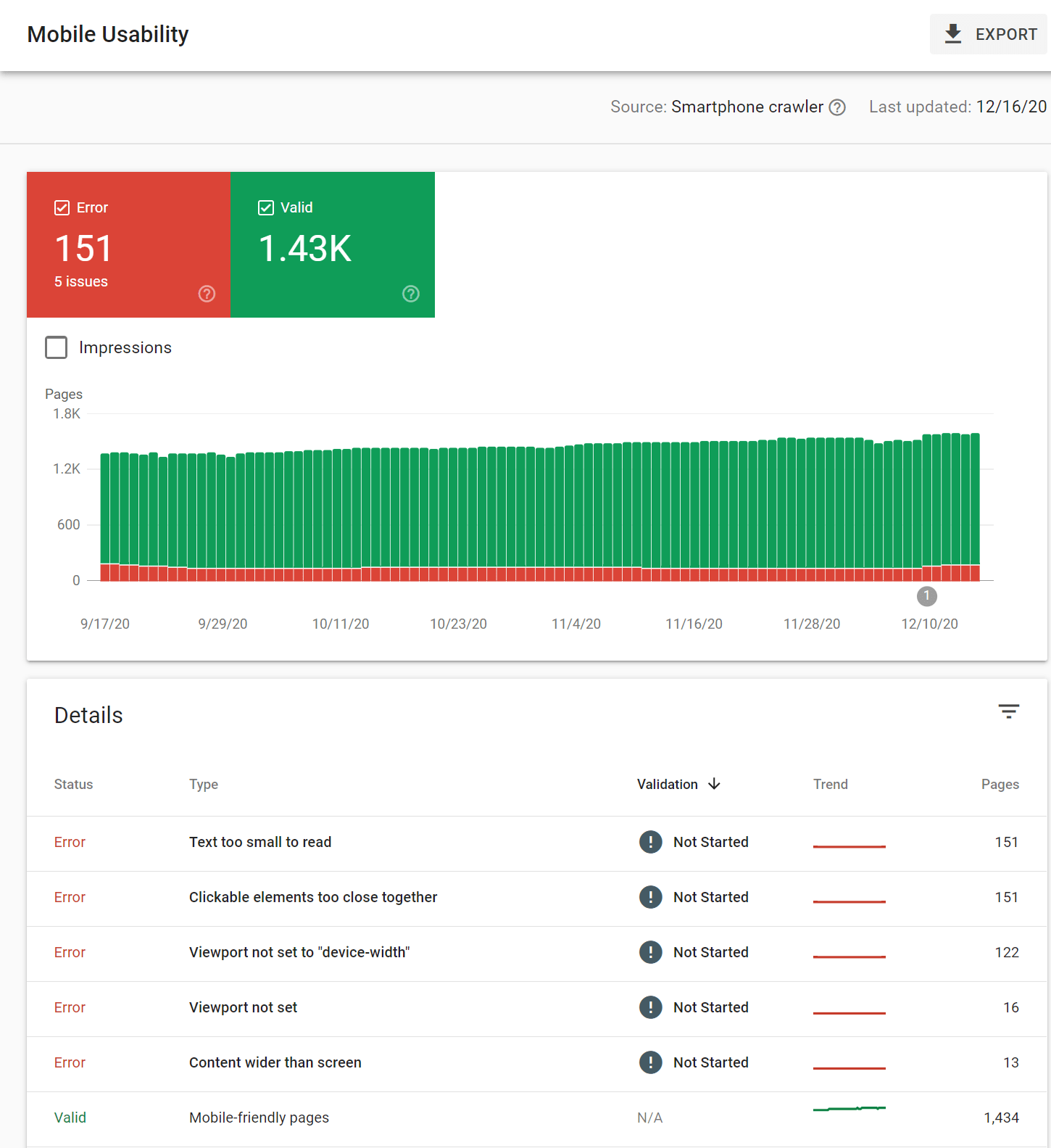 Mobile-first indexing has landed - thanks for all your support