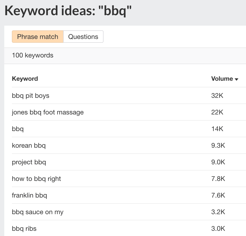 youtube keyword tool bbq