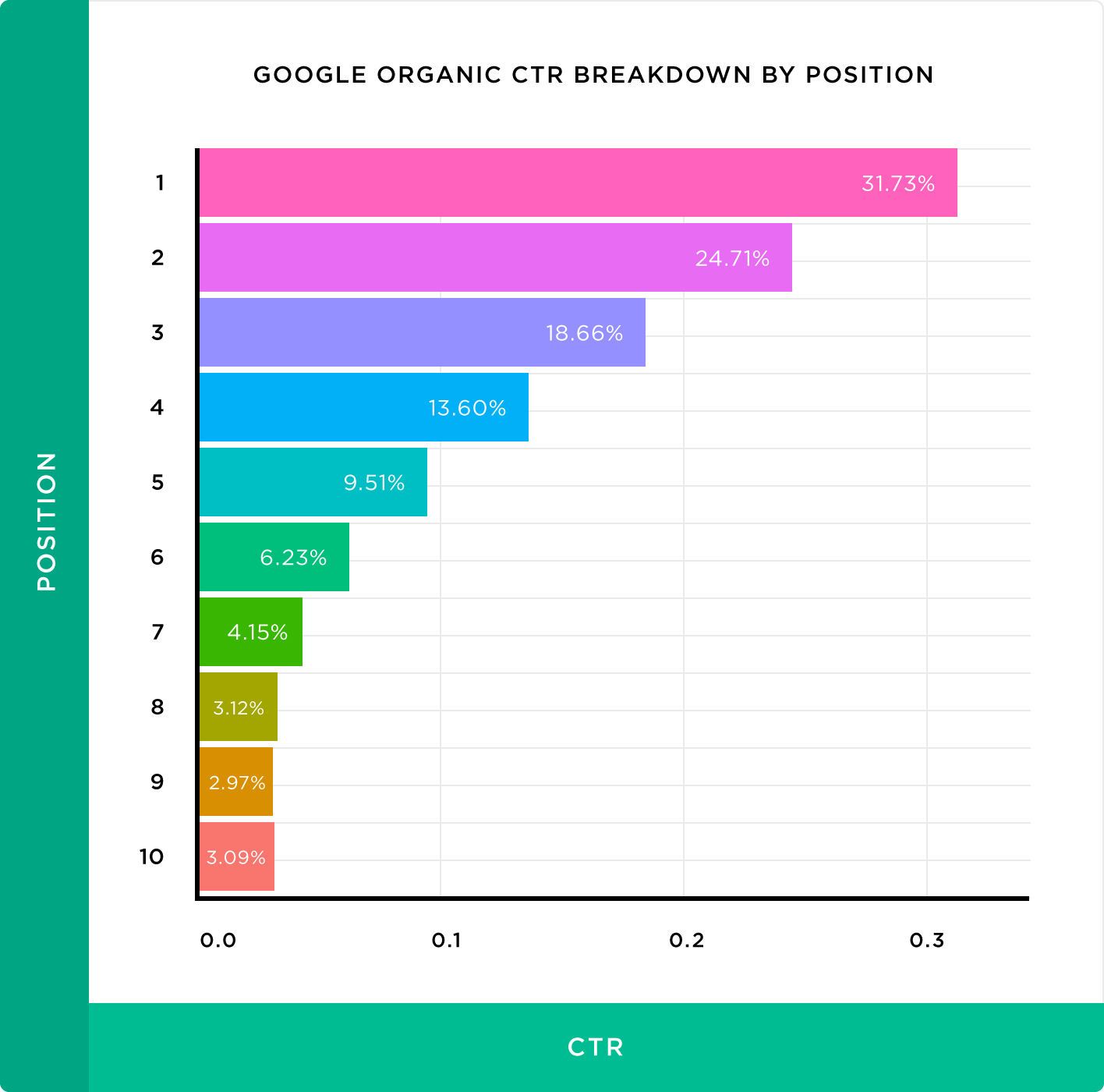 11-organic-ctr-by-position.png