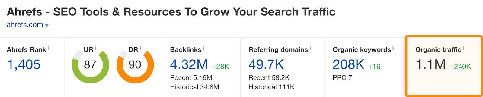 , Top 100 Most Visited Websites by Search Traffic (2021)