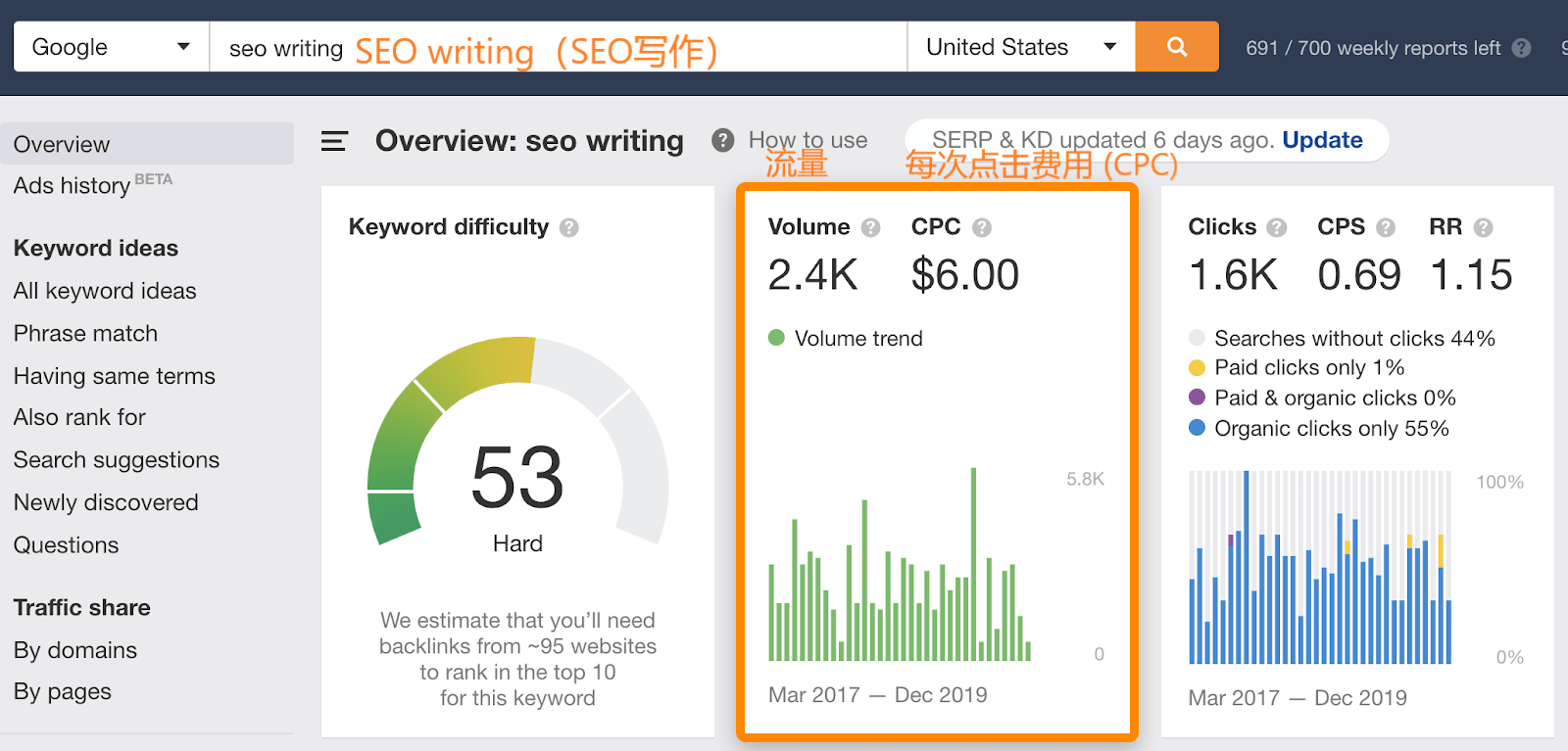 谷歌SEO-什么是SEO写作？如何成为一名更好的SEO作家？