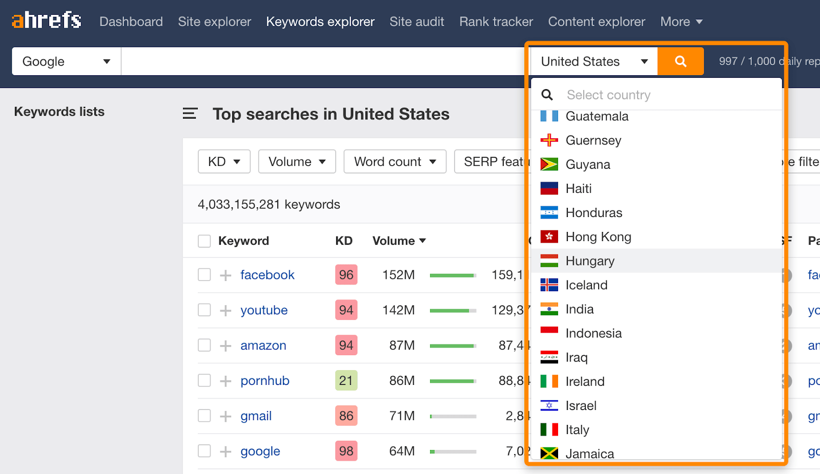 Most Popular Youtube Searches - Mukolos