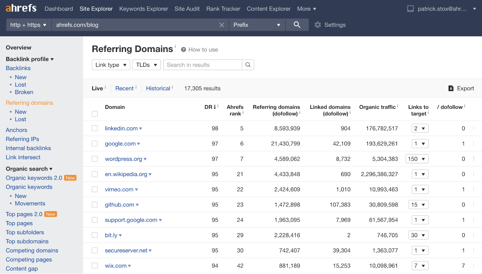 referring domains report