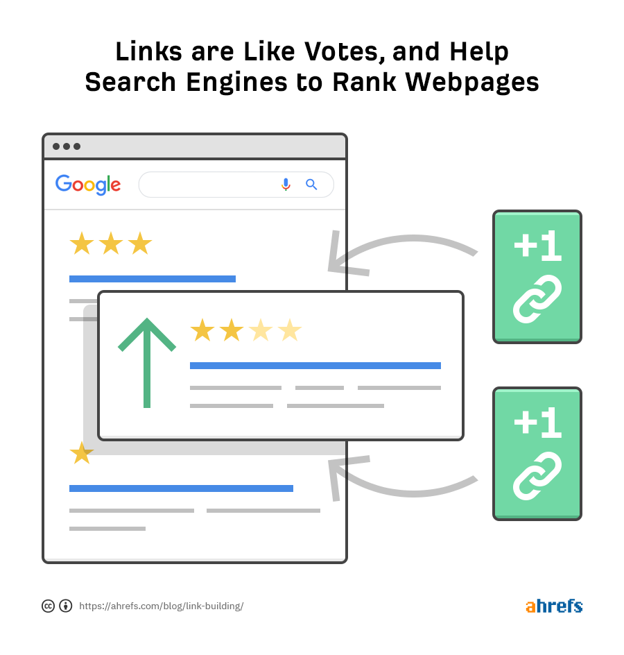 What Is Tiered Link Building