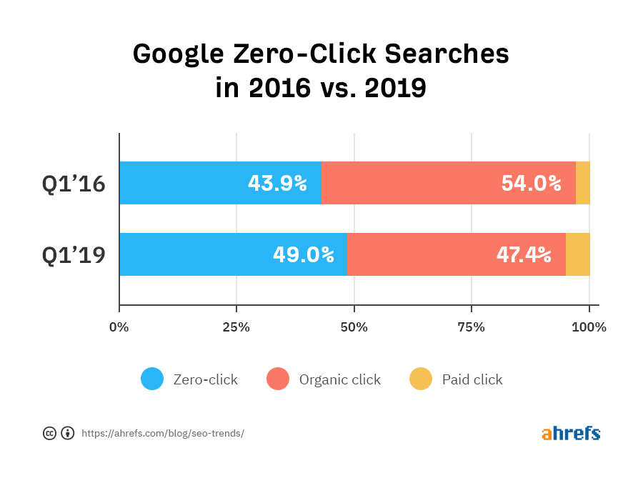 8 SEO Trends That Will Continue in 2021 3