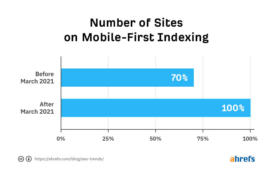 03 seo trends 2