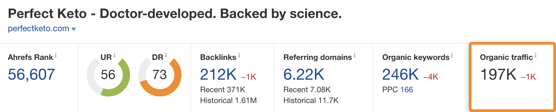 12-perfect-keto-organic-traffic.png