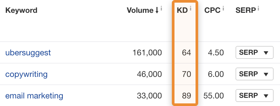 keyword competitive analysis