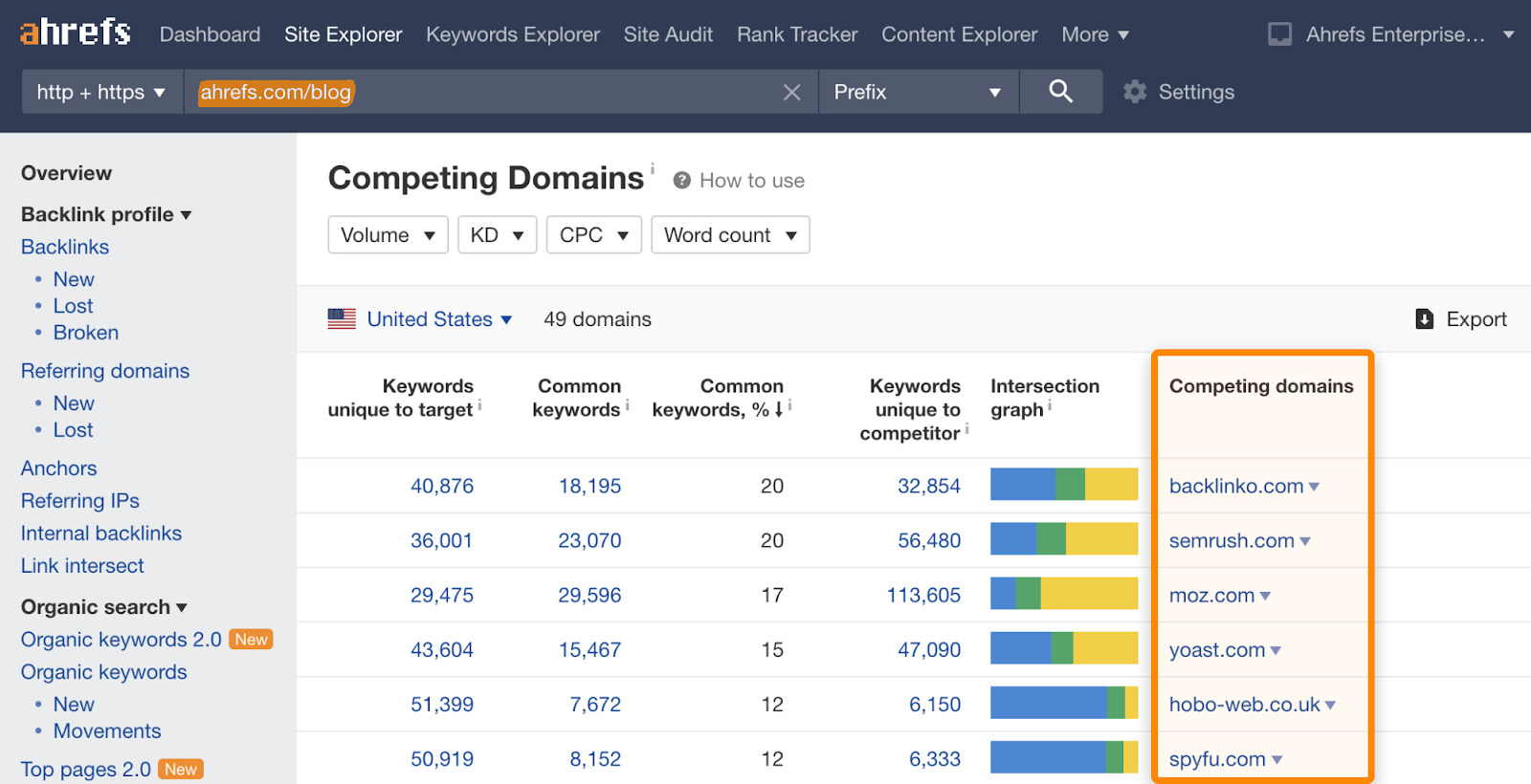 How to Find Your Competitors' Keywords 4