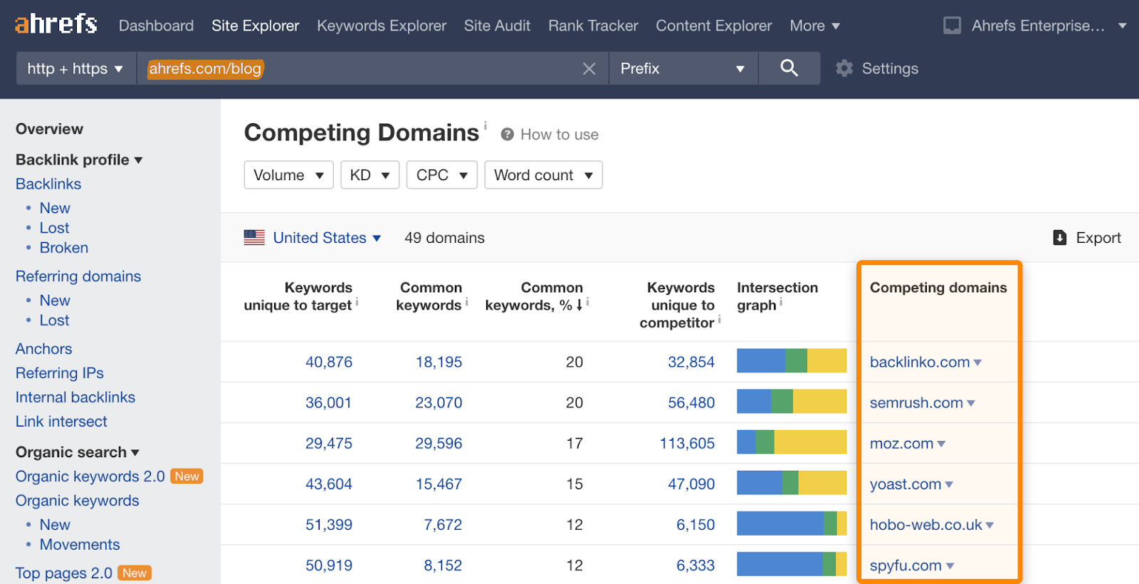 keyword competition analysis