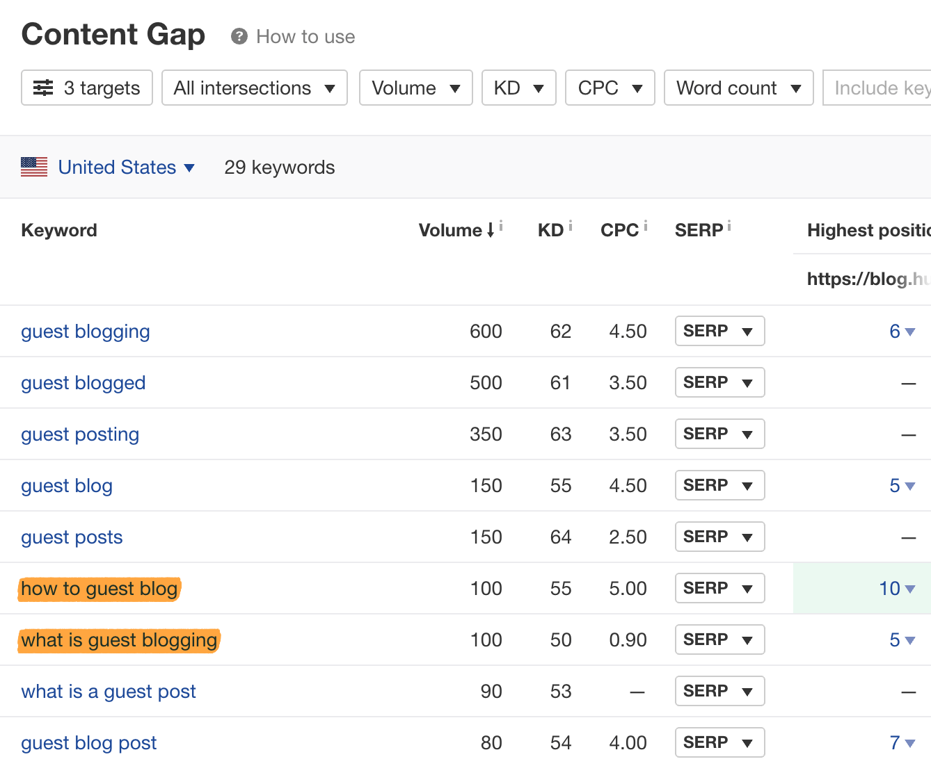 keyword competitive analysis