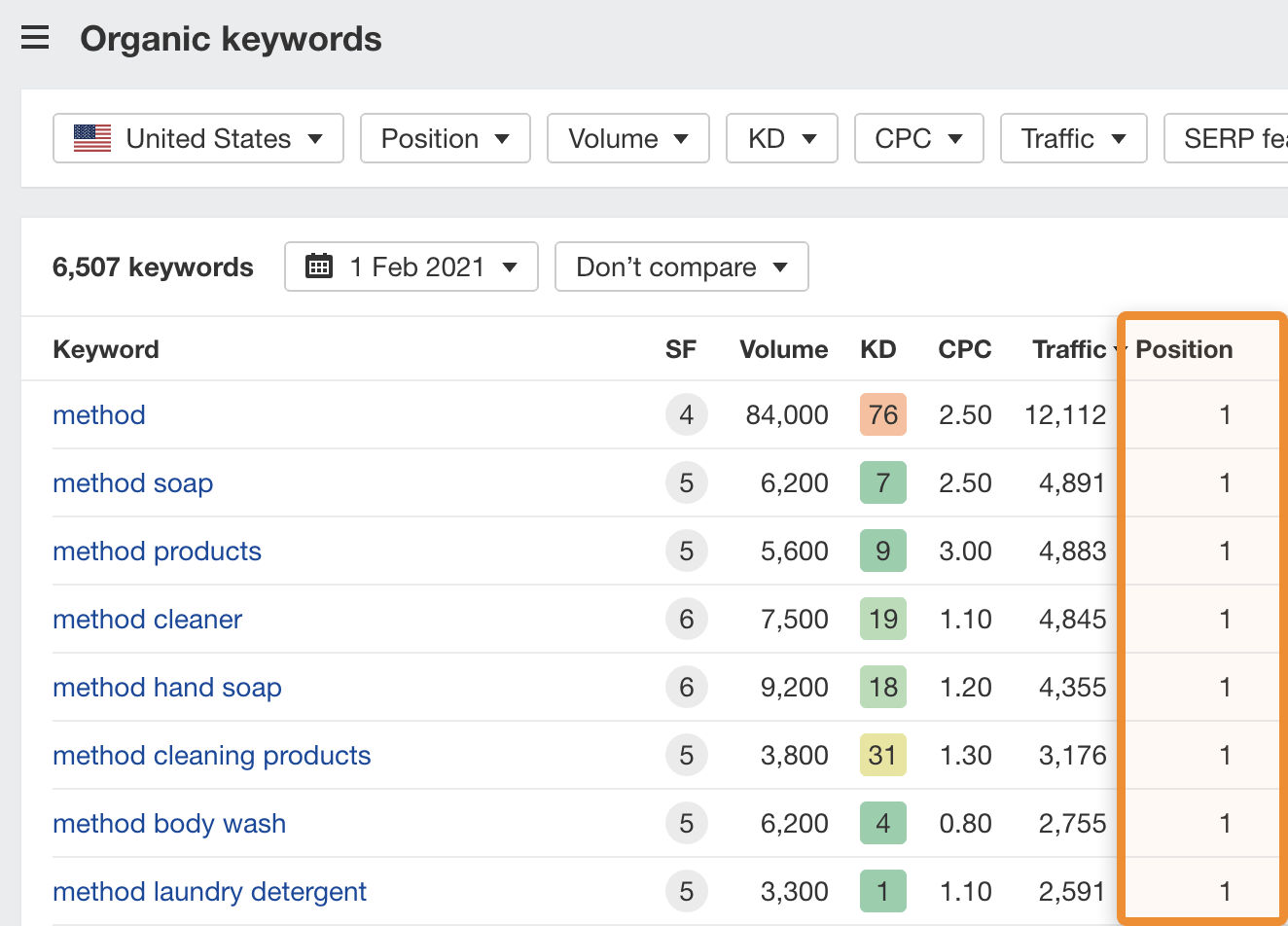 4-method-high-traffic-terms.png