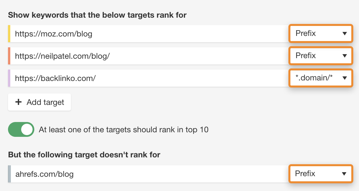 How to Find Your Competitors' Keywords 17