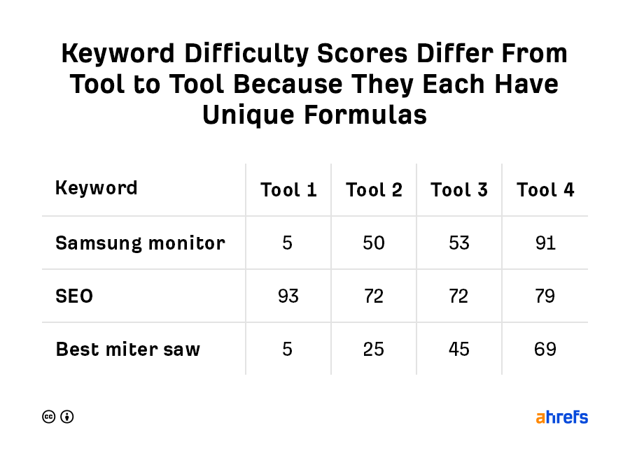 3  the power of long tail keywords