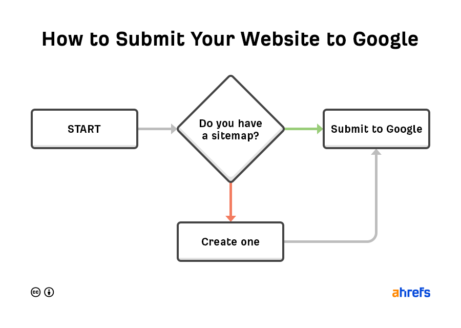 Precision Web And Seo