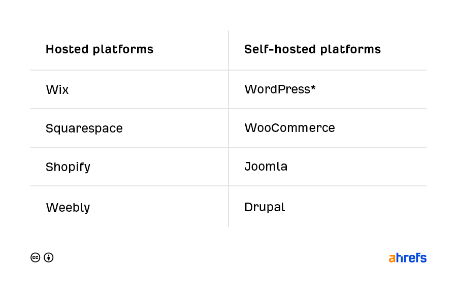 Kiến thức SEO cơ bản - nền tảng làm web