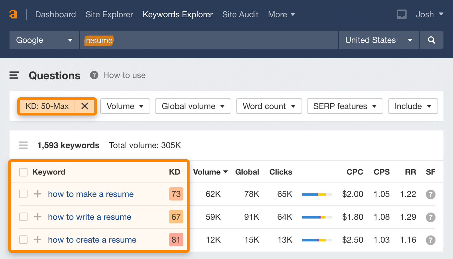 low competition keywords