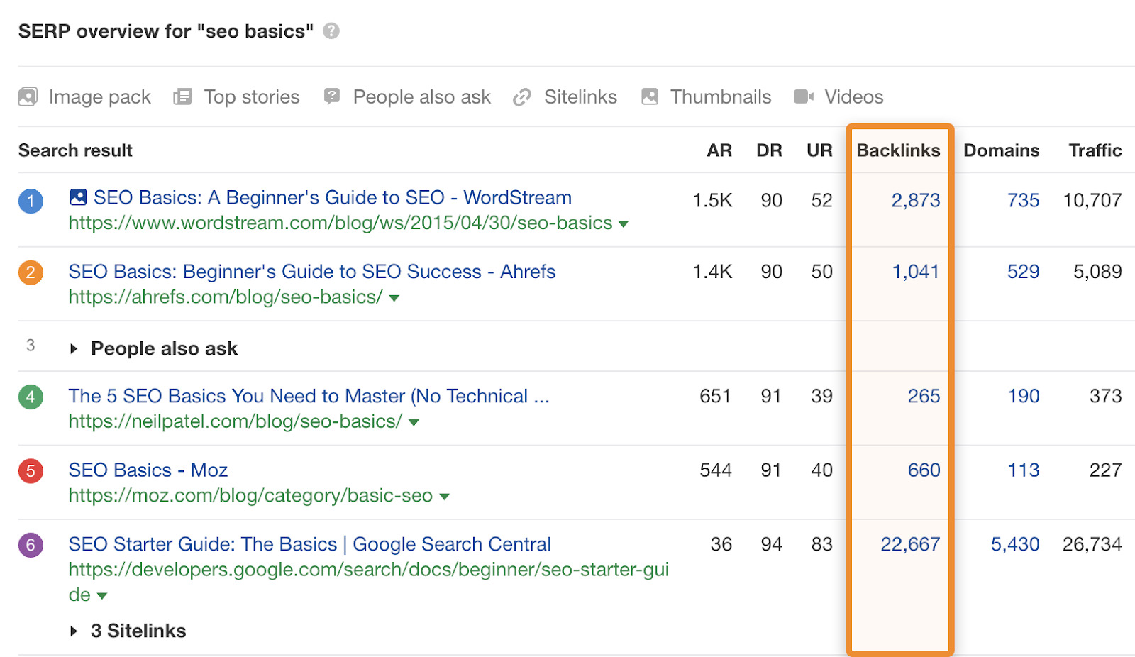 11 seo basics serps