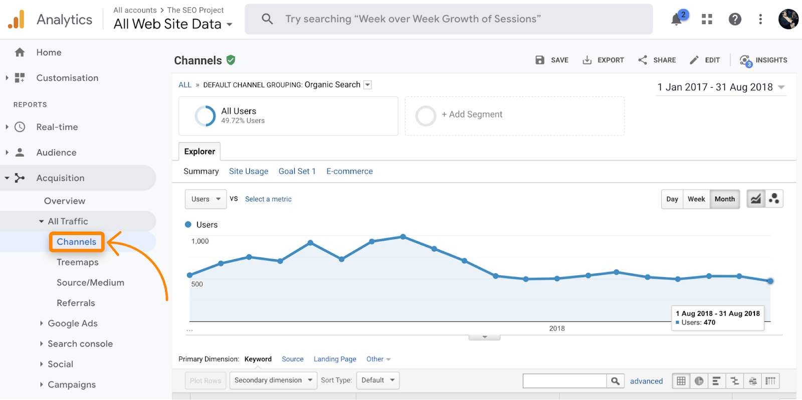 12 google analytics