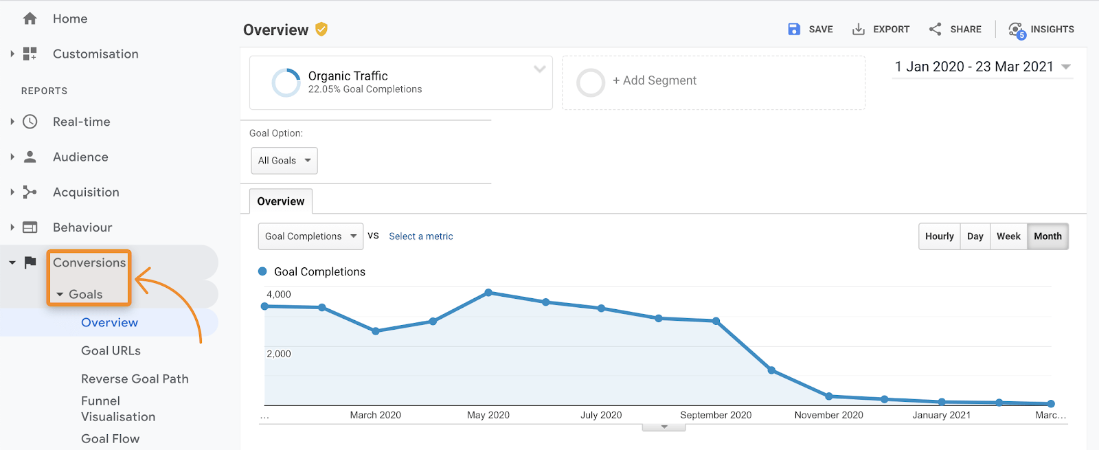 16 google analytics