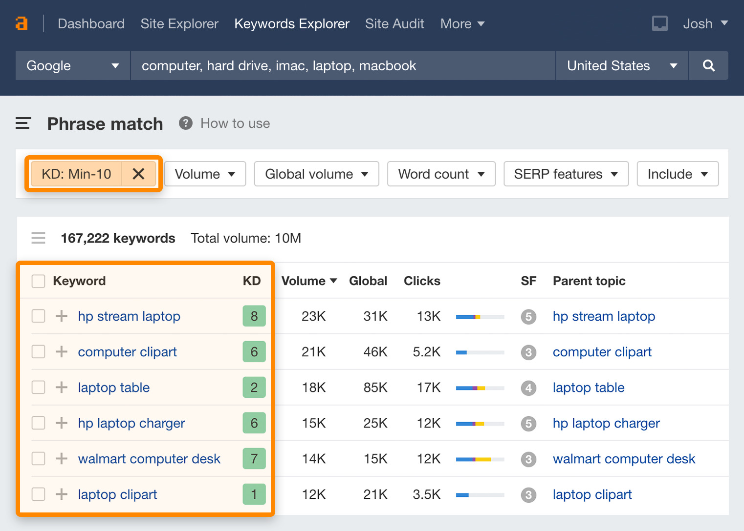 How To Find Low Competition Keywords For Seo