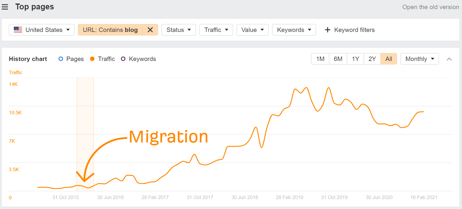 subdomain vs subdirectory case study of mention.com