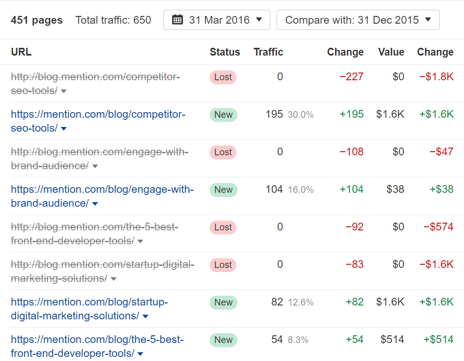 mention.com pages changing from subdomains to subdirectories